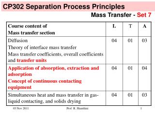 CP302 Separation Process Principles