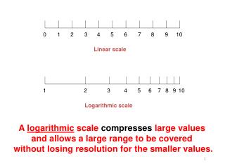 Logarithmic scale