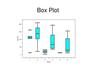 Box Plot