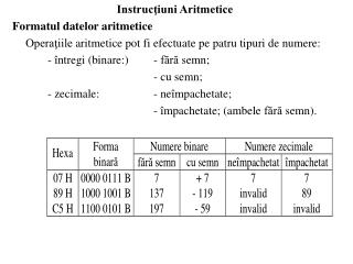 Instrucţiuni Aritmetice Formatul datelor aritmetice