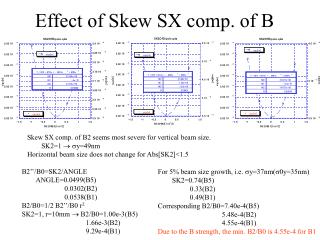 Effect of Skew SX comp. of B