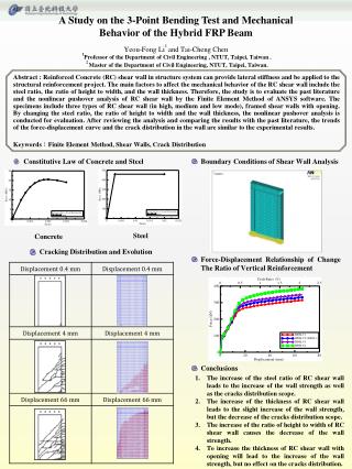 Constitutive Law of Concrete and Steel