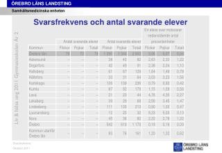 Svarsfrekvens