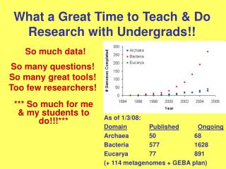 What a Great Time to Teach &amp; Do Research with Undergrads!!