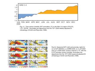 Fig. 4.27. Differences between the TCHP fields in 2009 and 2008