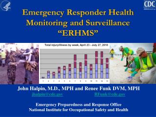 Emergency Responder Health Monitoring and Surveillance “ERHMS”