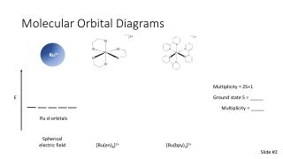 Molecular Orbital Diagrams