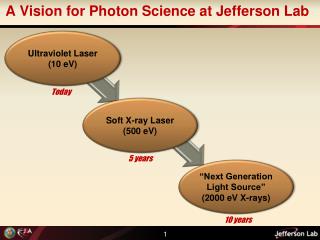 A Vision for Photon Science at Jefferson Lab