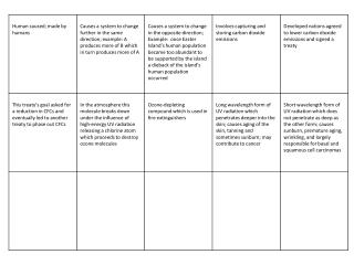 ch_20_vocab_pyramid