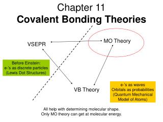 Chapter 11 Covalent Bonding Theories