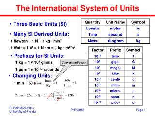 The International System of Units