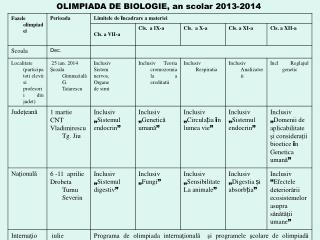 OLIMPIADA DE BIOLOGIE , an scolar 2013-2014