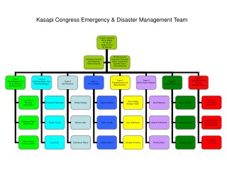 Kasapi Congress Emergency &amp; Disaster Management Team