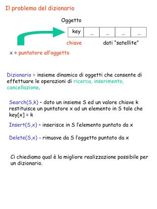 Il problema del dizionario