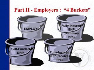 Part II - Employers : “4 Buckets”