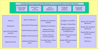 Abstract Introduction Typical PC-based Imple- mentation The Protocol Layers What Was Tested?