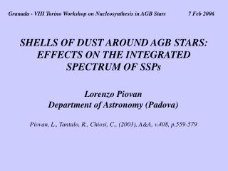 SHELLS OF DUST AROUND AGB STARS: EFFECTS ON THE INTEGRATED SPECTRUM OF SSPs