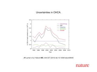 JM Lyman et al. Nature 465 , 334-337 (2010) doi:10.1038/nature09043