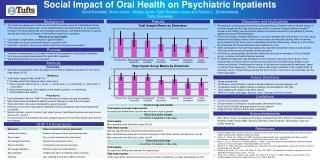 Social Impact of Oral Health on Psychiatric Inpatients