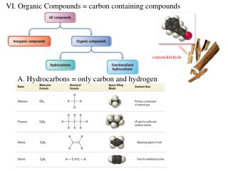 VI. Organic Compounds = carbon containing compounds A. Hydrocarbons = only carbon and hydrogen