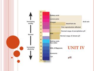 UNIT IV