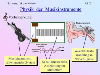 Physik der Musikinstrumente