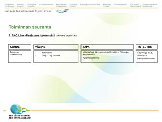 Toiminnan seuranta