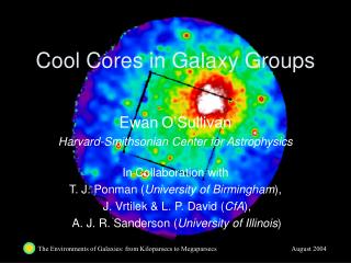 Cool Cores in Galaxy Groups