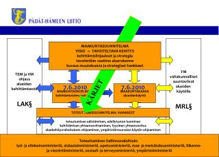 YM valtakunnalliset suuntaviivat alueiden käytölle MRL§