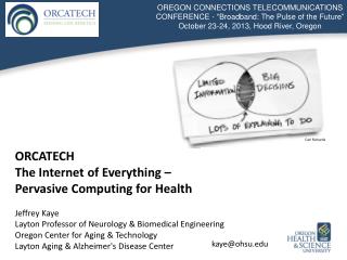 ORCATECH The Internet of Everything – Pervasive Computing for Health Jeffrey Kaye