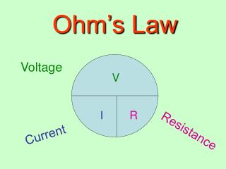 Ohm’s Law