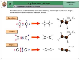 La química del carbono