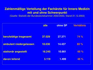 alle ohne SP Verhältnis