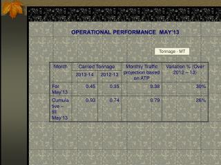 OPERATIONAL PERFORMANCE MAY’13