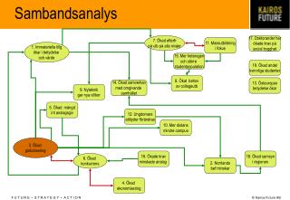 Sambandsanalys