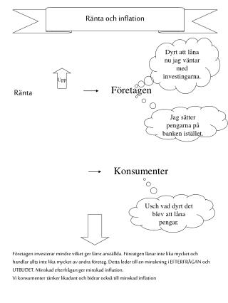 Ränta och inflation