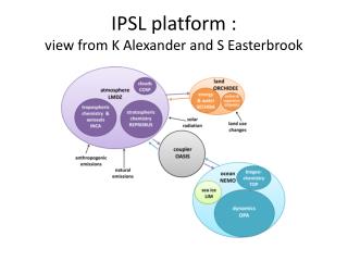 IPSL platform : view from K Alexander and S Easterbrook