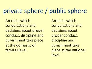 private sphere / public sphere