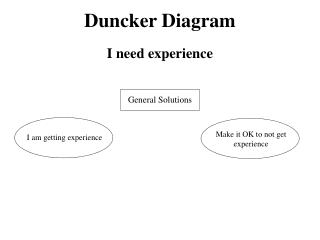 Duncker Diagram