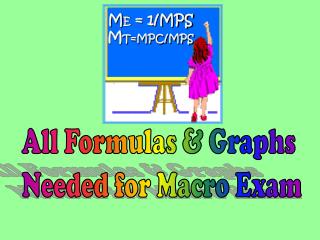 All Formulas &amp; Graphs Needed for Macro Exam