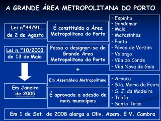 A GRANDE ÁREA METROPOLITANA DO PORTO