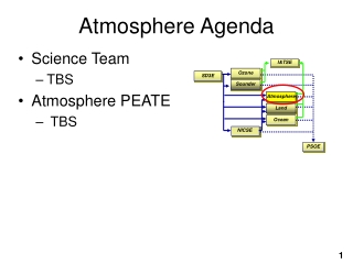 Atmosphere Agenda