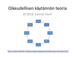 Oikeudellisen käytännön teoria