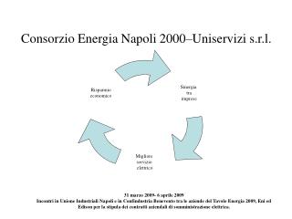 Consorzio Energia Napoli 2000–Uniservizi s.r.l.