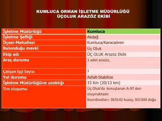 KUMLUCA ORMAN İŞLETME MÜDÜRLÜĞÜ ÜÇOLUK ARAZÖZ EKİBİ