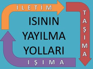 ISININ YAYILMA YOLLARI