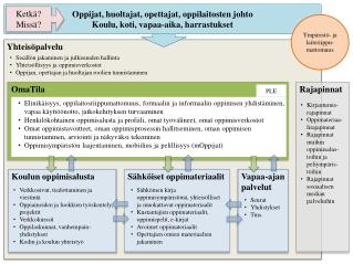 Yhteisöpalvelu