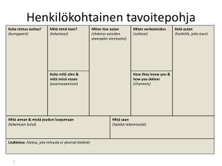 Henkilökohtainen tavoitepohja