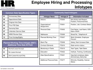 Employee Hiring and Processing Infotypes