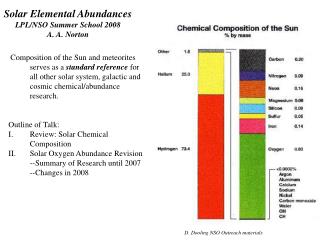 Solar Elemental Abundances LPL/NSO Summer School 2008 A. A. Norton